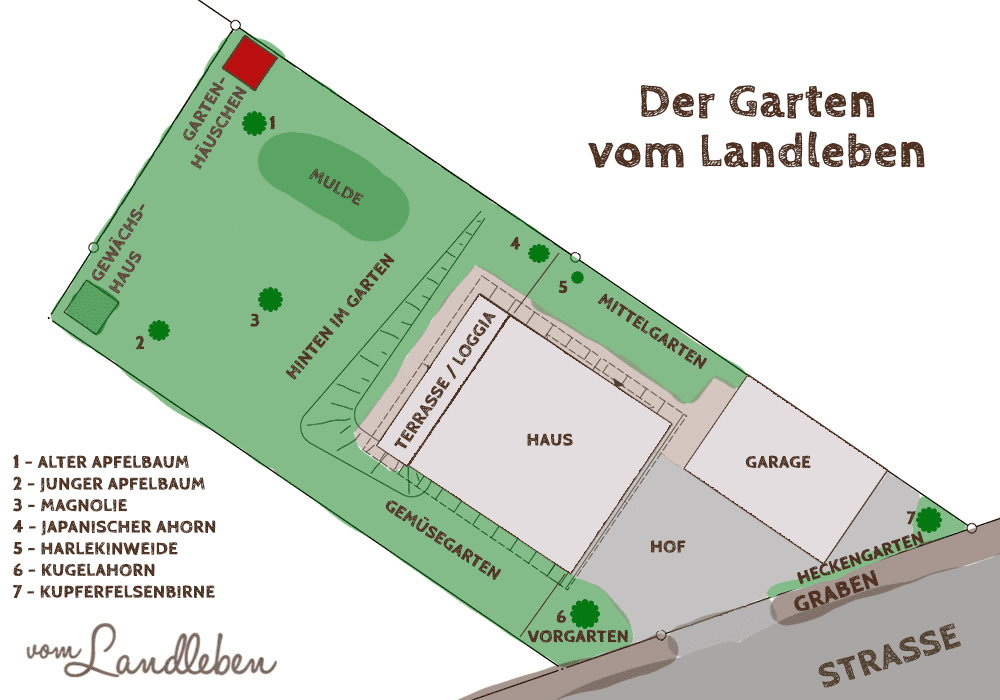 Gartenplan vom Landleben
