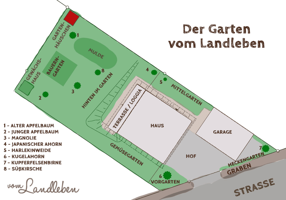 Gartenplan | vom Landleben