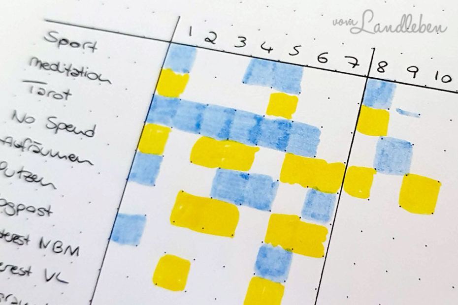 Wiederkehrende Aufgaben im Bullet Journal organisieren
