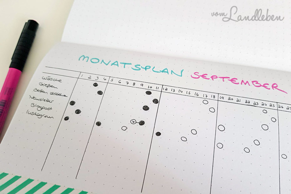 Wiederkehrende Aufgaben im Bullet Journal organisieren