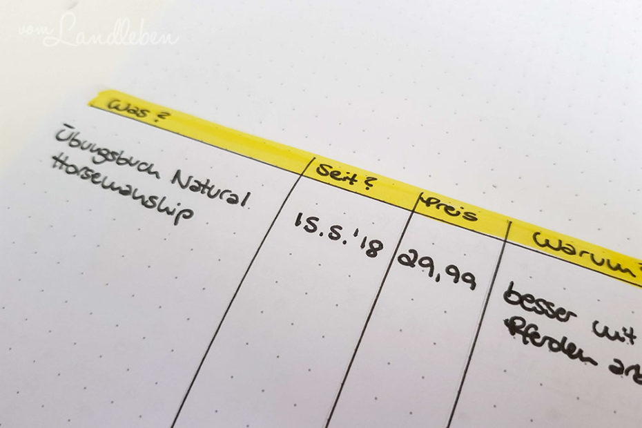 Geld sparen mit dem Bullet Journal