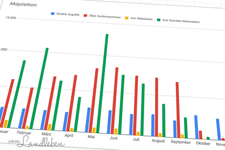 Social Media-KPIs