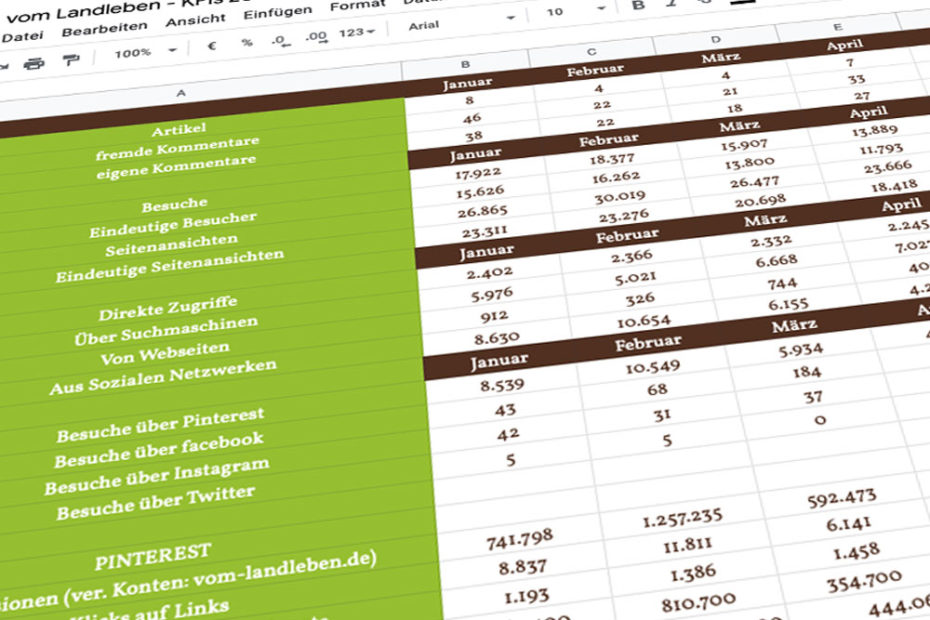 Social Media-KPIs